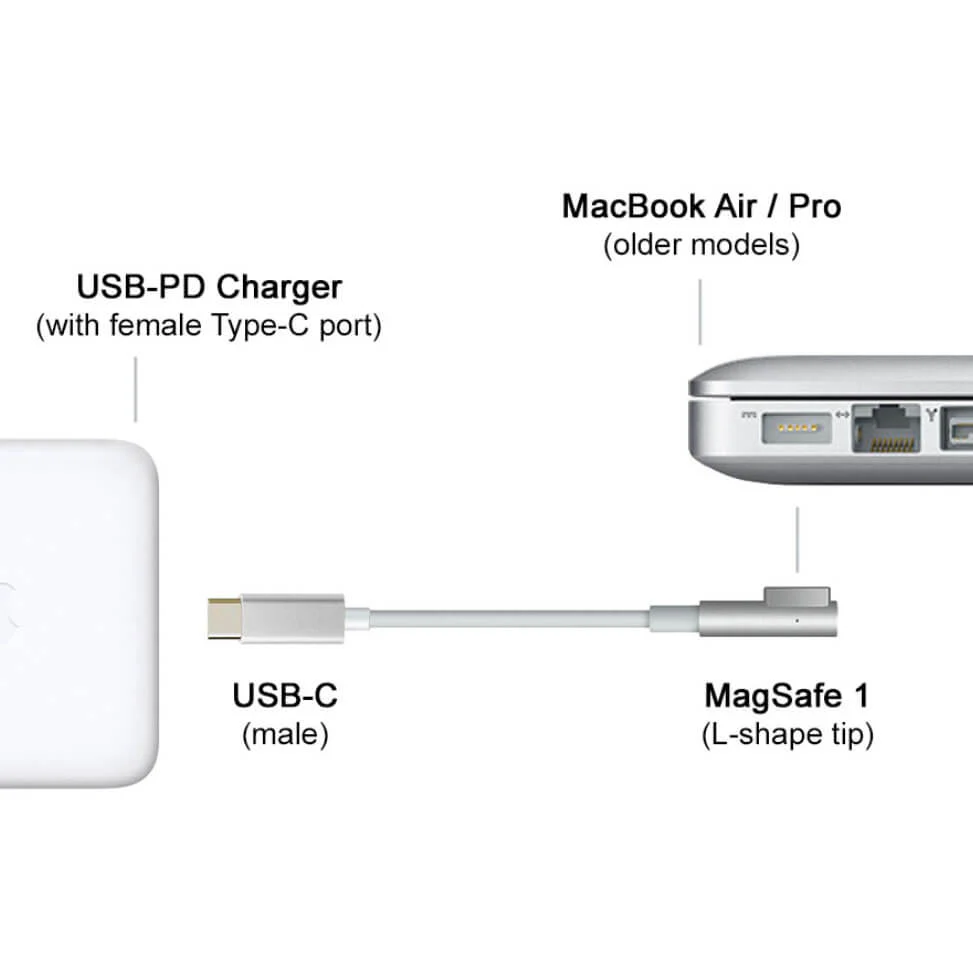 Apple USB-C Female to Magsafe 1 adapter - White - Image 4