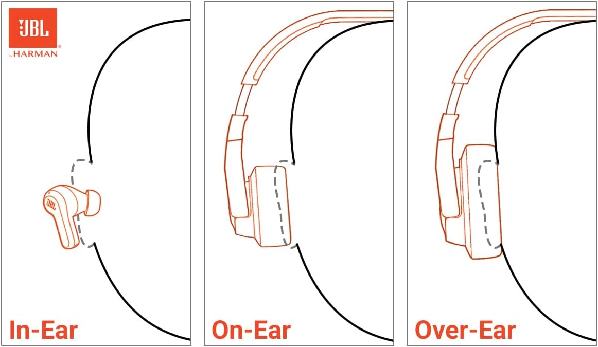 JBL Tune 520 USB-C Wired Headphones 2 JBL Tune 520 USB-C Wired Headphones - Image 2
