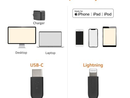 Havit CB6246 USB-C to iPhone Cable