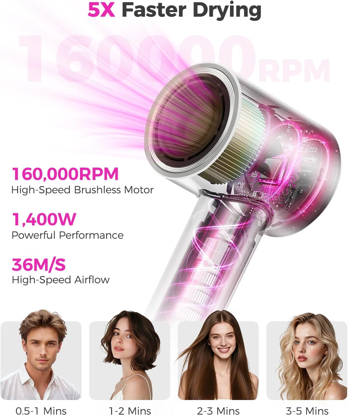 Havit HD708 High Speed Hair Dryer 2 Havit HD708 High Speed Hair Dryer - Image 2