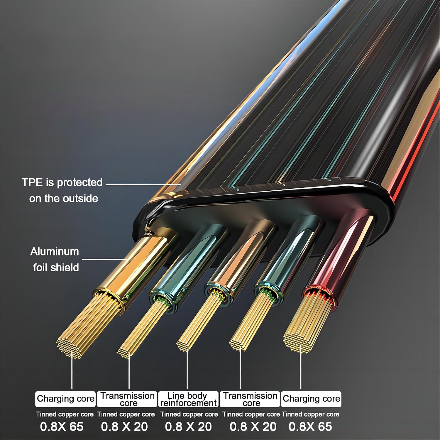 Havit CB6284 USB-C to USB-C 100W Silicone Cable 2 Havit CB6284 USB-C to USB-C 100W Silicone Cable - Image 2