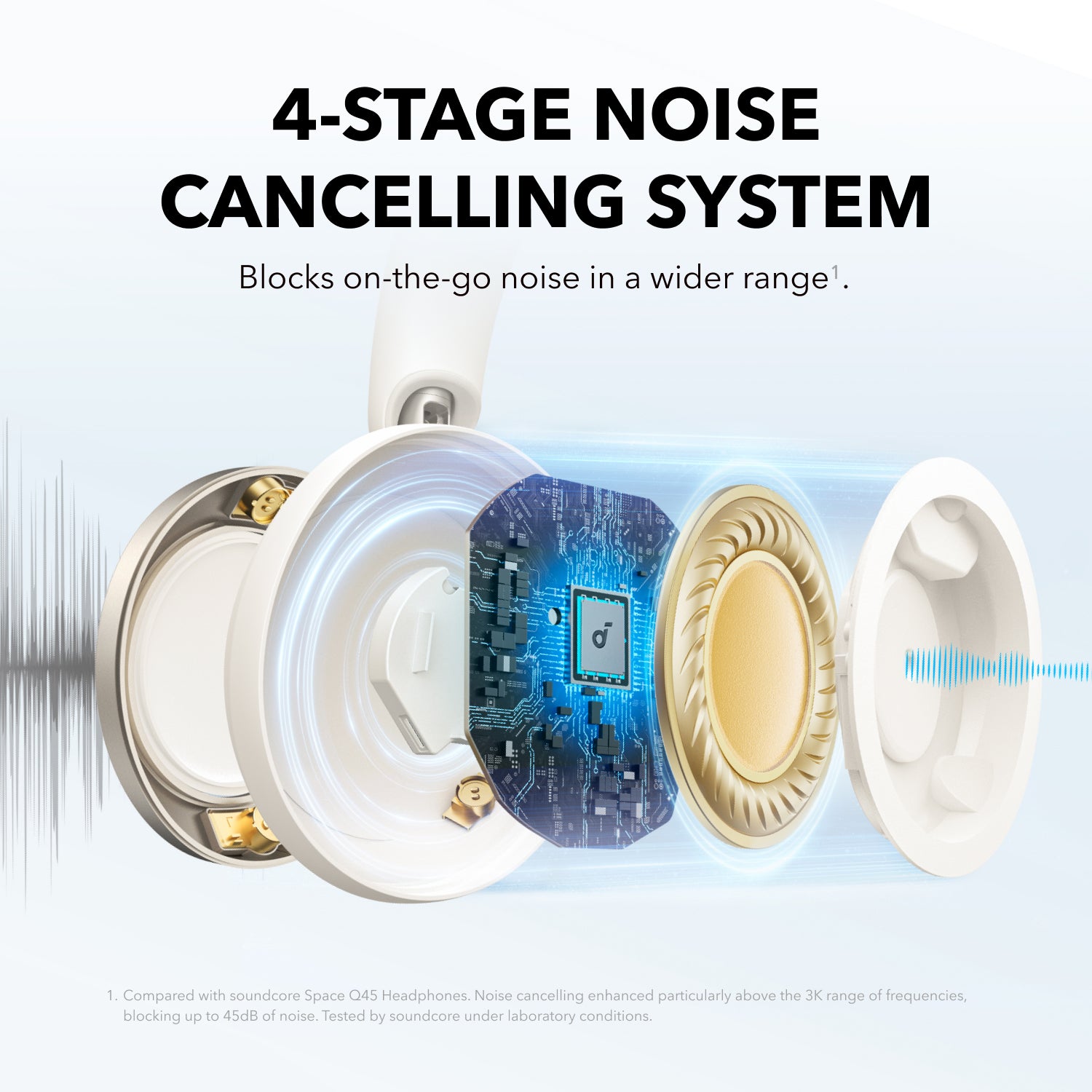 Soundcore Space One Pro Headphones White - Image 3
