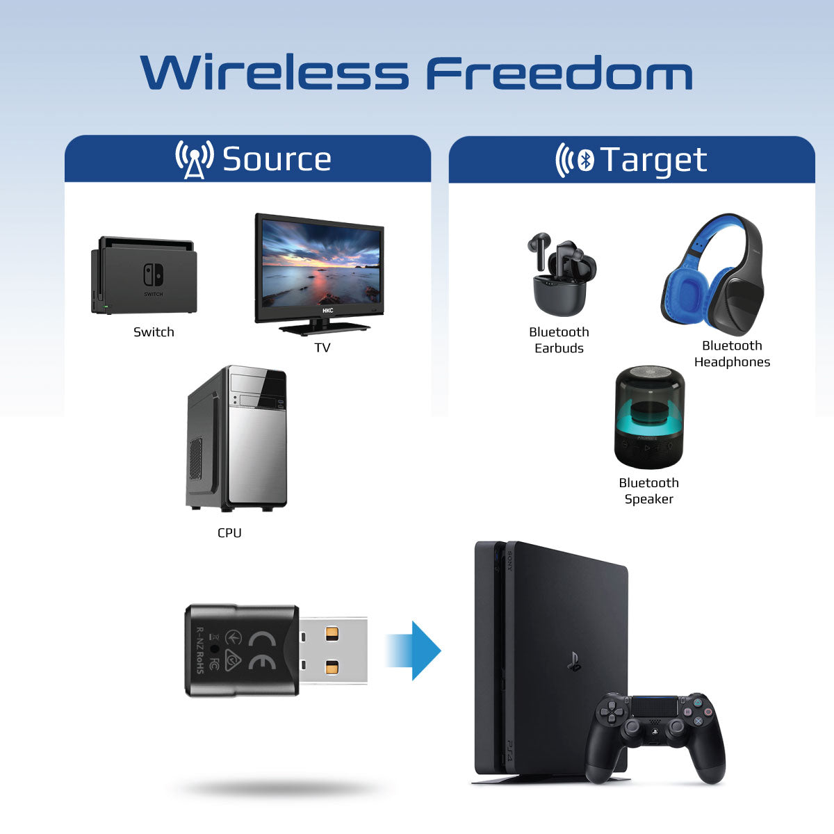 Promate BlueLink MultiPoint Pairing Bluetooth v5.0 Audio Adapter (BLUELINK) 2 Promate BlueLink MultiPoint Pairing Bluetooth v5.0 Audio Adapter (BLUELINK) - Image 2