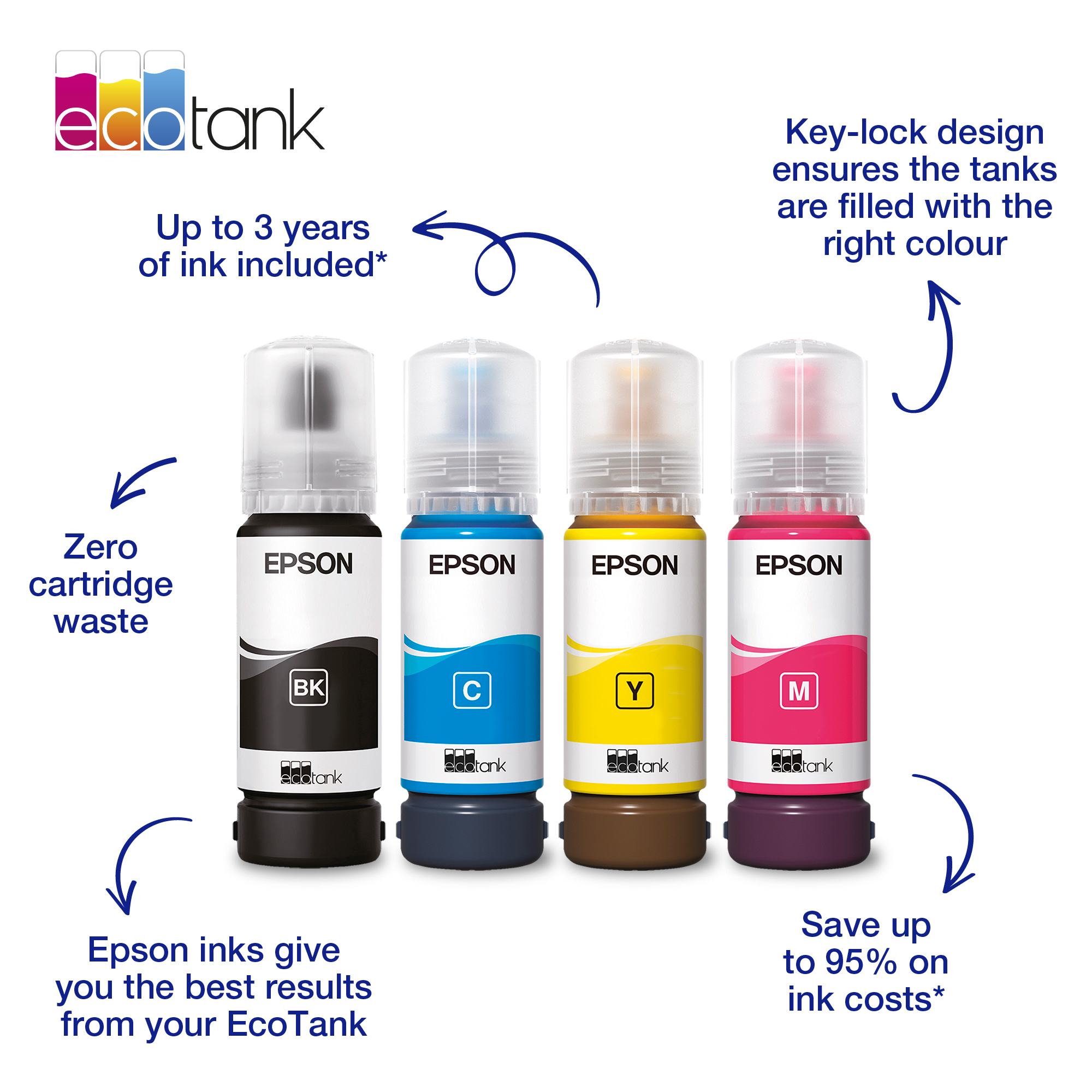 Epson 103 EcoTank Cyan Ink Bottle 65ml (C13T00S24A) 1 Epson 103 EcoTank Cyan Ink Bottle 65ml (C13T00S24A)